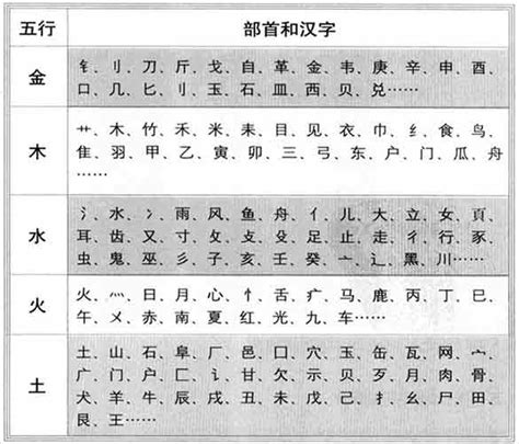 字音五行|汉字的五行属性——《康熙字典》汉字五行大全